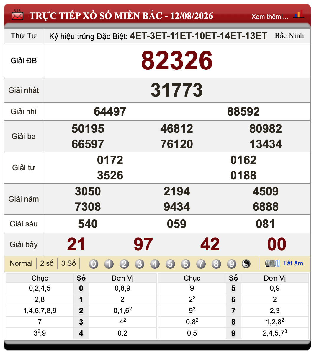 Lô Đề Online Xổ Số Miền Bắc, Trung, Nam 13/8/2026 11 Lô Đề Online Xổ Số Miền Bắc, Trung, Nam 13/8/2026